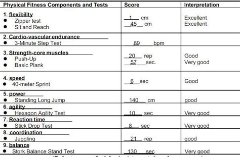 zipper test score chart